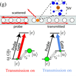 Quantum Emitters and Nanostructures Enable Single-Photon Switching for Reconfigurable Quantum Networks