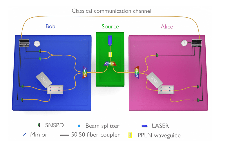 Deployed Quantum Key Distribution Network Achieves 50km Link for 325 Hours and Extends Range to 100km