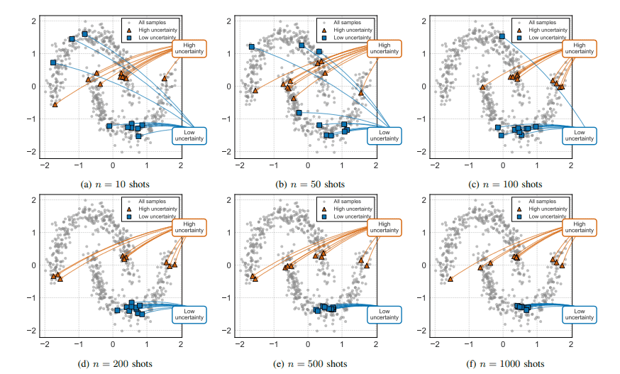 Trustworthy Quantum Machine Learning Roadmap Enables Reliability, Robustness, and Security in the NISQ Era