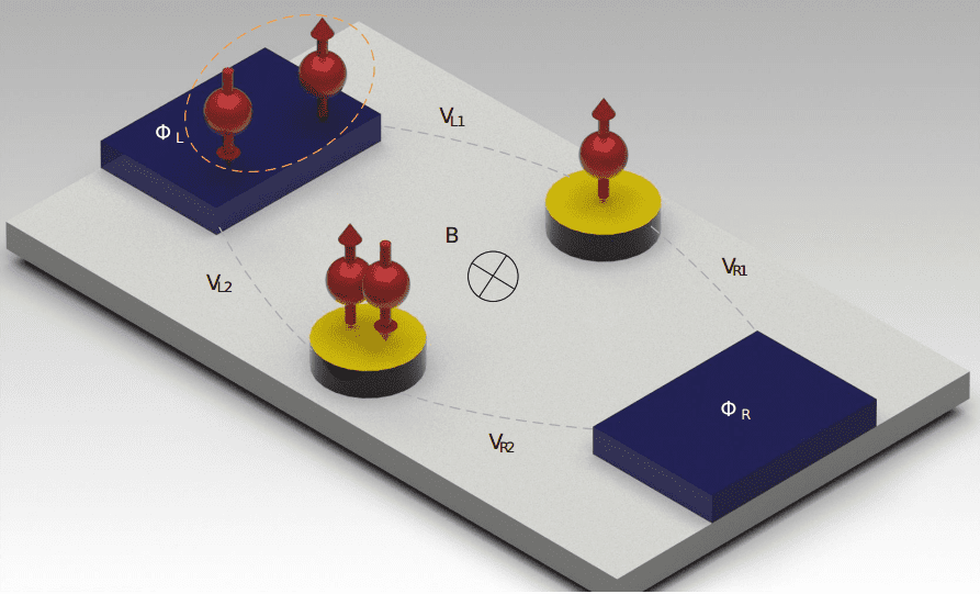 Magnetic Flux Controls Current Phase in Double Quantum Dot Josephson Junction, Revealing State Transitions