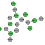 Detuning Choice Solves Quantum MIS and MWIS Problems on Graphs up to 30 Qubits