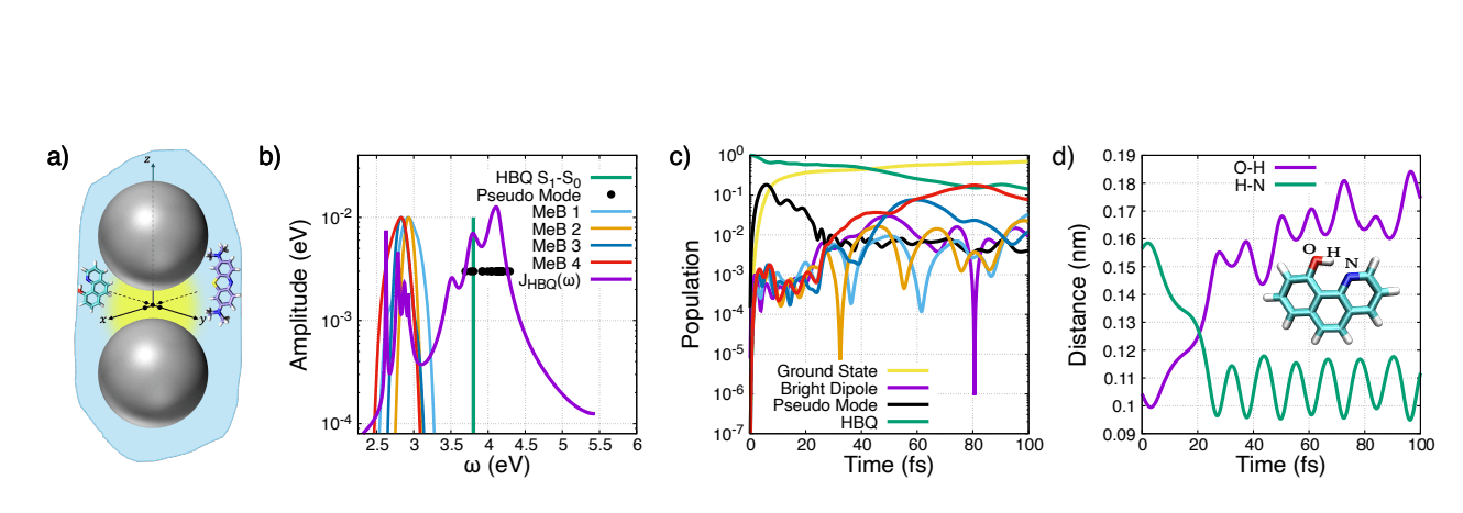 Qm/mm Molecular Dynamics with Few-Mode Quantization Simulates Light-Matter Interactions at the Nanoscale