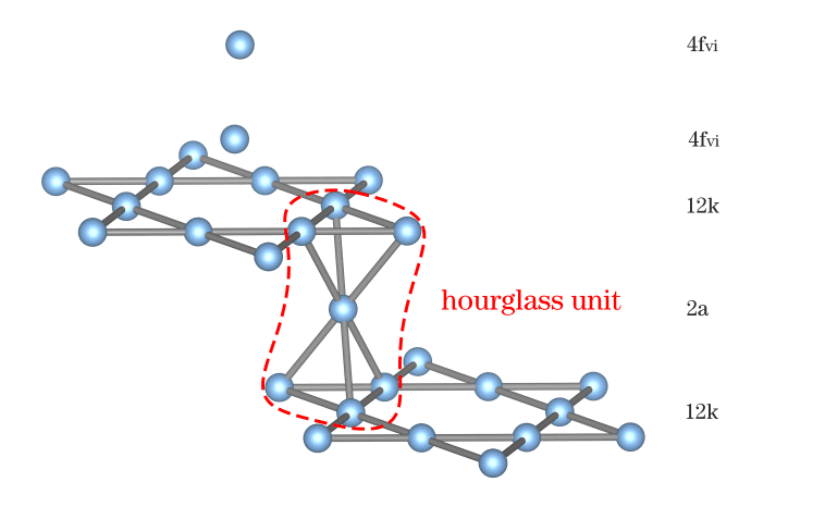Low-temperature Entropies Reveal Spin States in Geometrically Frustrated Magnets and SCGO/BSZCGO Lattices