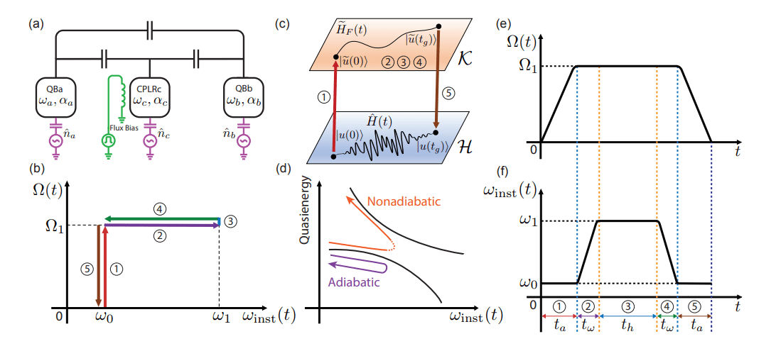 Frequency- and Amplitude-Modulated Gates Achieve High-Fidelity Quantum Control with 0.1% Fidelity Improvement
