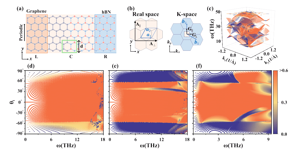 Coherent Phonon Negative Refraction Achieved Via Interfacial Momentum Compensation for Thermal Management and Quantum Information