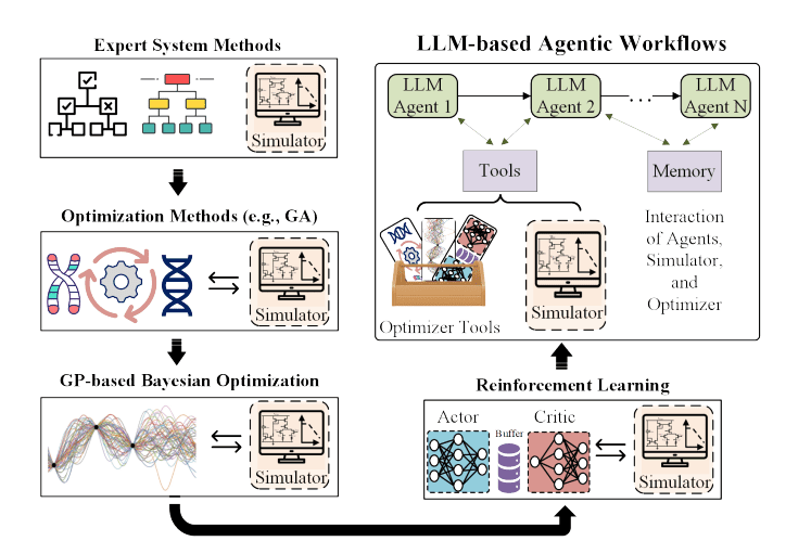 Anaflow: Agentic LLM Framework Enables Sample-Efficient, Explainable Analog Circuit Sizing