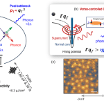 Vortex-controlled Quasiparticle Multiplication Degrades Transmon Coherence in Superconducting Resonators