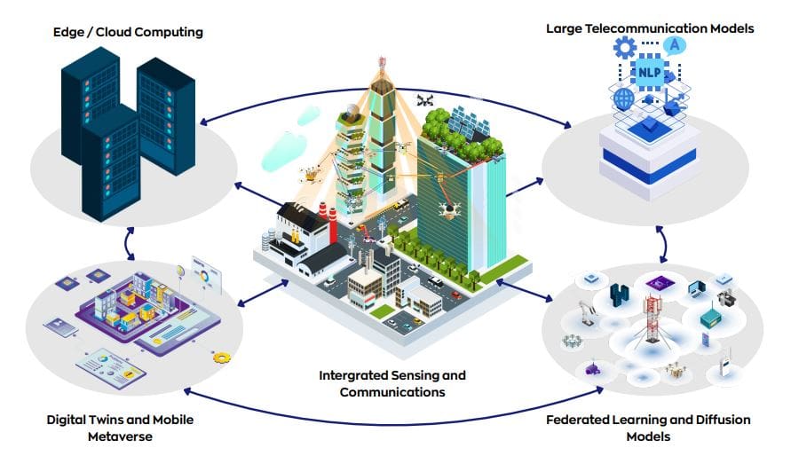 Trustworthy GenAI over 6G: Frameworks Address Vulnerabilities in Integrated Systems and Evolving Adversarial Agents