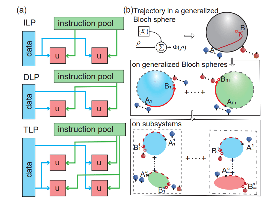 Realization of Thread Level Parallelism on Quantum Devices Enables Sixteen-Node Clusters