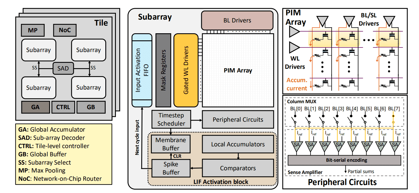 Aster Engine Achieves 1.86x Speedup with 467x Efficiency Gains in Event-Driven Spiking Transformer Reasoning