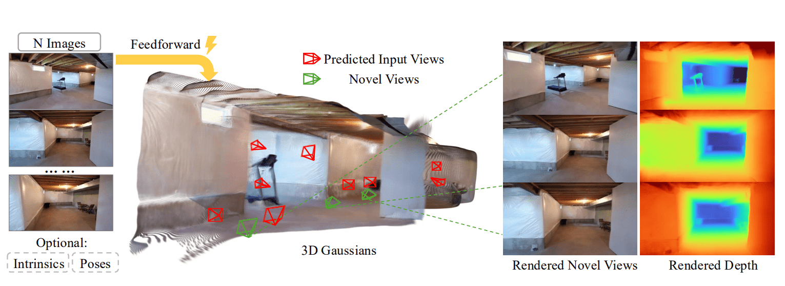 Yonosplat Reconstructs 3D Gaussian Splatting from Unstructured Images with a Single Feedforward Model