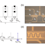 Flux-modulated Tunable Interaction Regimes Demonstrate Control of Strongly Nonlinear Oscillators in Quantum Systems
