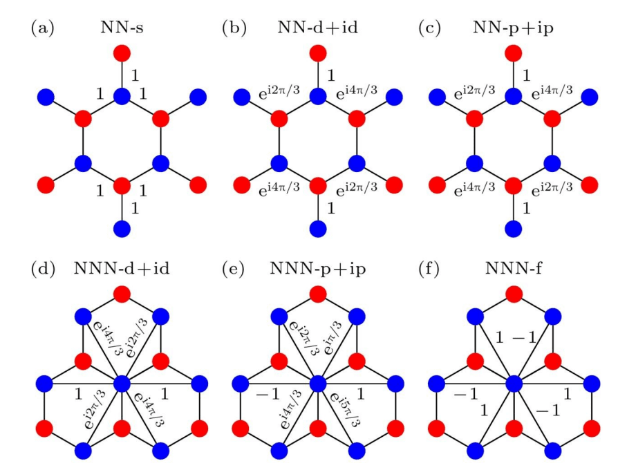 Quantum Monte Carlo Study Reveals Chiral D+id-wave Superconductivity in Twisted Bilayer Graphene