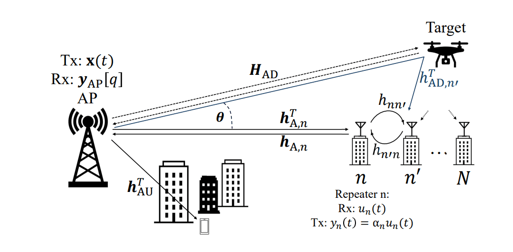 Swarm Repeater-Assisted MIMO ISAC Enables Enhanced Drone Detection in Cellular Systems