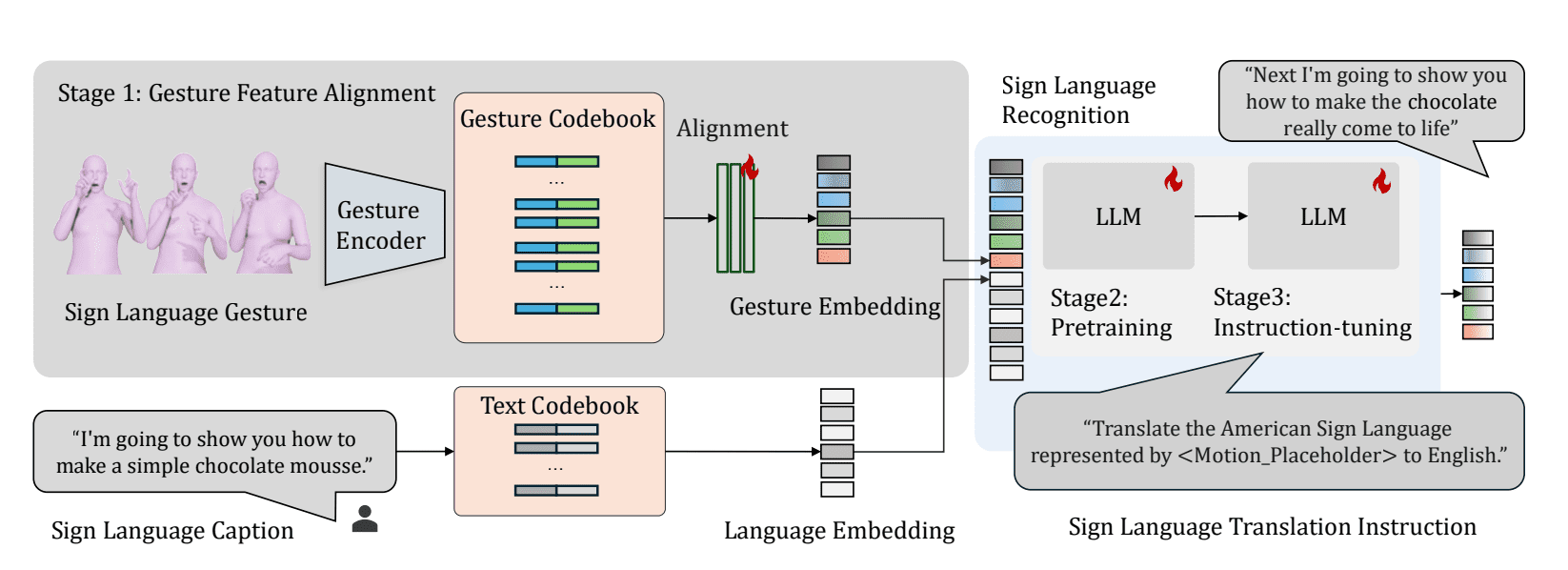 Large Sign Language Models Translate 3D American Sign Language, Enhancing Accessibility for the Hearing-Impaired