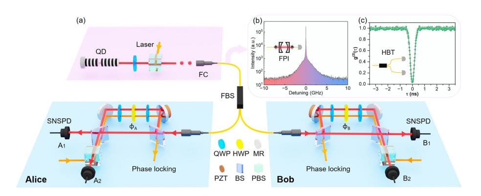 Bell Inequality Violation with Vacuum-One-Photon Superposition States Enables Franson-Type Interferometry
