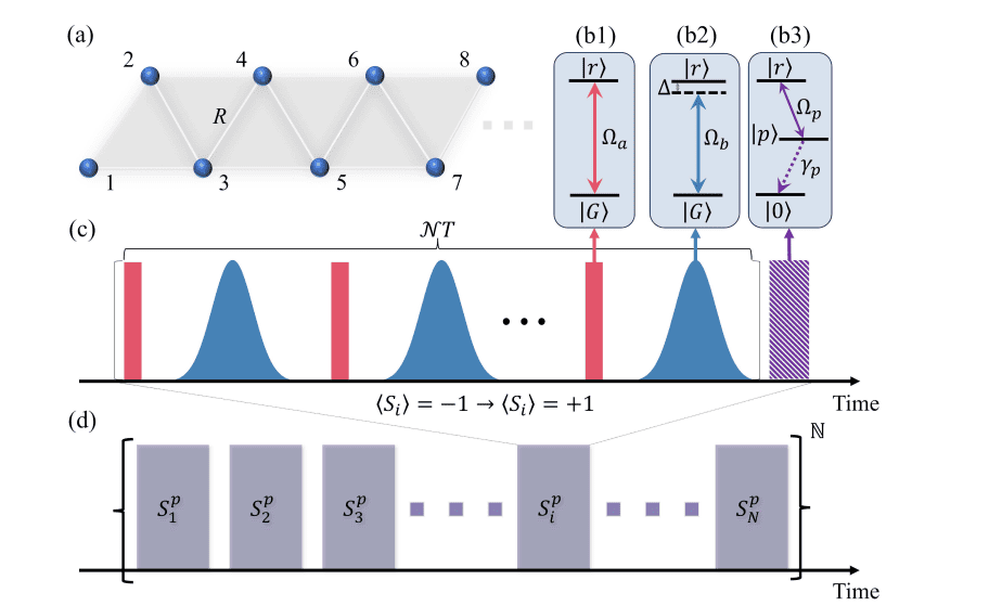 Scalable Stabilizer Pumping Enables High-Fidelity Multipartite Graph States in Neutral Atom Arrays
