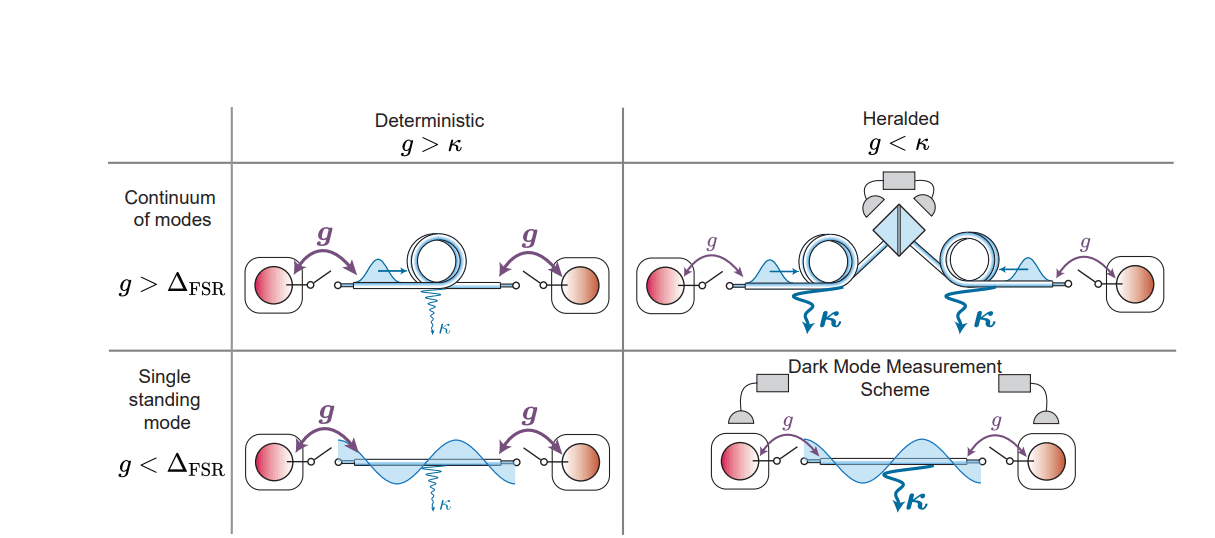 Robust Quantum Communication Achieves High Fidelity Bell States through Lossy Microwave Links, Overcoming 50% Loss