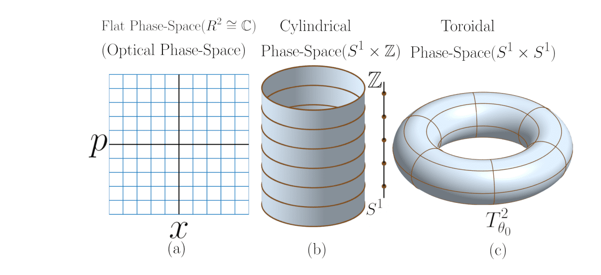 Quantum Torus Enables Exact Generalized Gottesman-Kitaev-Preskill States, Resolving Pathologies on Compact Phase-Space