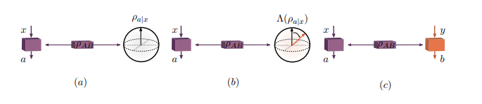 Robust Self-testing of Quantum Steering Assemblages Achieves Explicit Lower Bounds Via Operator Inequalities