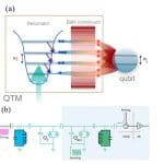 Engineered Thermal Baths Rapidly Heat Qubits to Target Temperatures in Hundreds of Nanoseconds Via Thermalizing Channel States