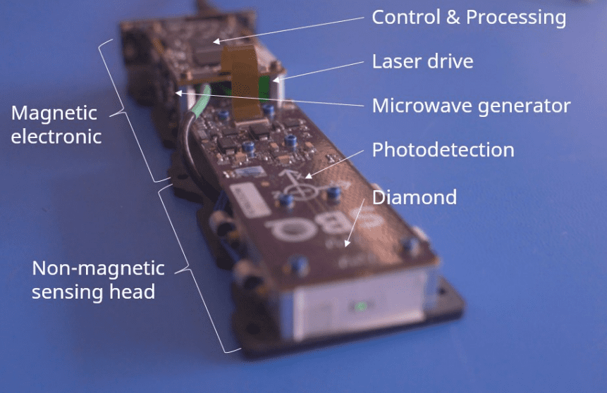 Portable NV-Center Magnetometer Achieves 400 pT/sqrt(Hz) Sensitivity, Enabling Robust Field Measurements