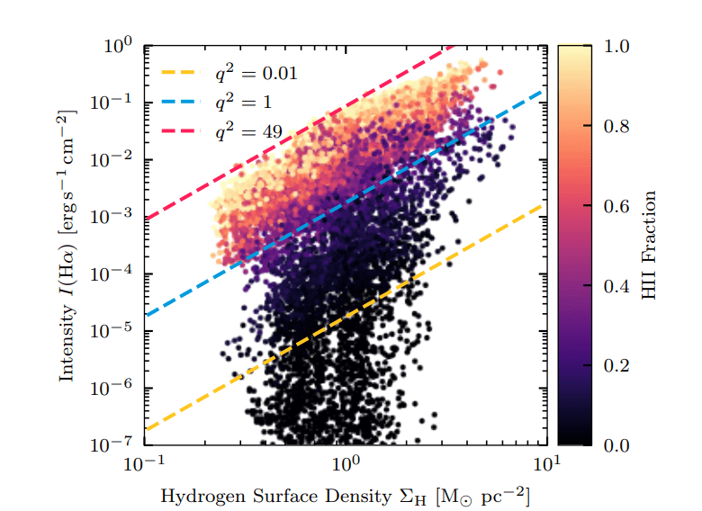 Hylight Model Calculates Hydrogen Emission Lines in Nebulae, Reducing Rate Differences by Several Per Cent