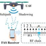 Fluid Antenna System Enables UAV-to-Ground Communication under Double-Shadowing Fading Channels