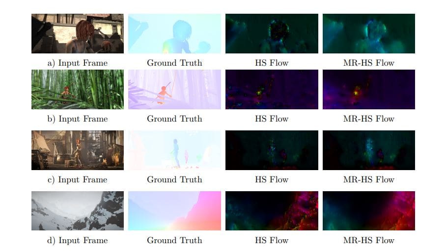 Horn-schunck Optical Flow Computation with Bilinear Interpolation Improves Motion Estimation Accuracy