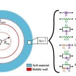 Hierarchical Bayesian Model Enhances Soft Material Characterization at Strain Rates Above 10³ s⁻¹