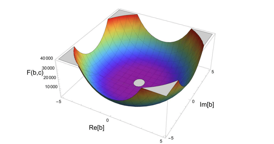 Entanglement Distillation of Symmetric Two-qutrit States of Rank Five Demonstrates 1-distillability for Specific Eigenvalue Intervals