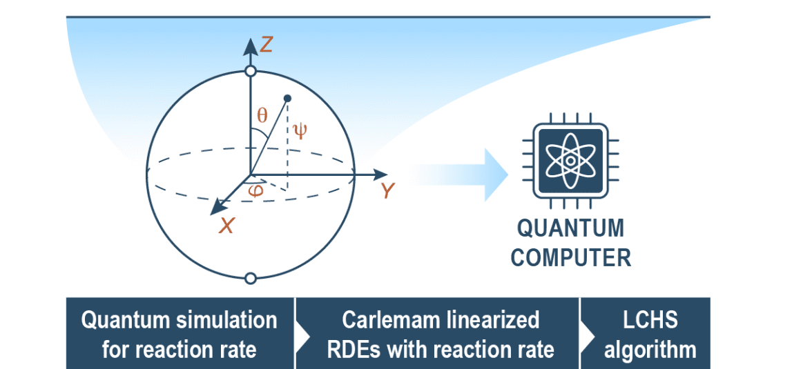 Quantum Algorithm Enables Simulation of Subcellular Reaction-Diffusion Systems, Circumventing Polynomial Time Limitations