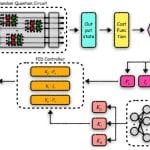 Pid Controller Mitigates Barren Plateaus in Noisy Variational Quantum Circuits, Enabling Robust Optimization