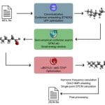 Chaos Database Provides Consistent Sigma-Profiles for 53091 Molecules, Enabling Advanced Molecular Design