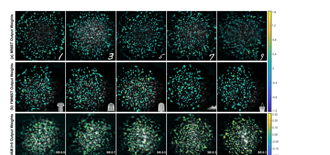 Intelligent Mode Sorting in Turbulence Achieves Task-Dependent Performance with Optical Neural Networks