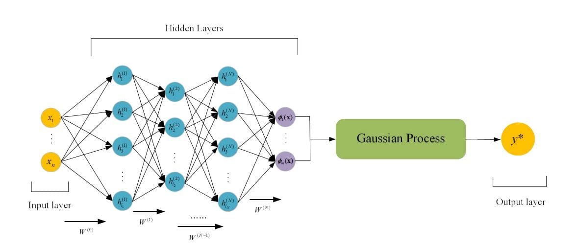 Quantum Machine Learning Enables 10times Faster Reduced Order Modelling of Turbulent Flows