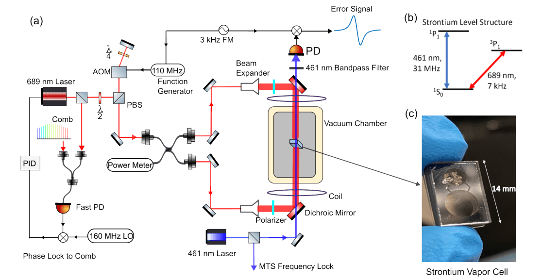 Sub-doppler Spectroscopy Achieves 100kHz Linewidth in 9x14x4.4mm3 Strontium Vapor Cell for Atomic Clocks