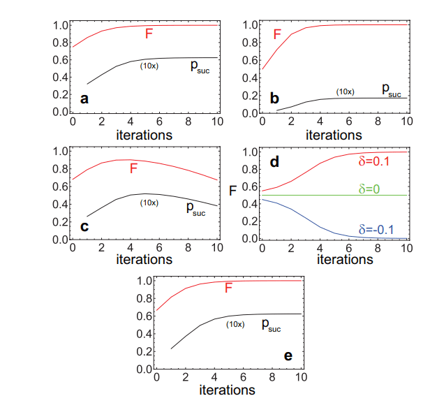 Distillation of Supersinglet States Using Three Qubits Achieves Higher Fidelity for Clock Synchronization and Cryptography