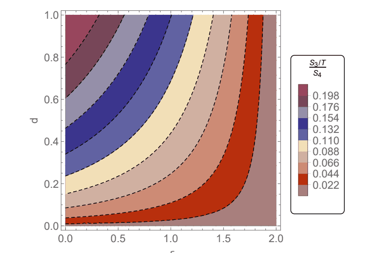 Gravitational Waves from High-temperature Vacuum Decay Reveal Nanohertz and Millihertz Regimes