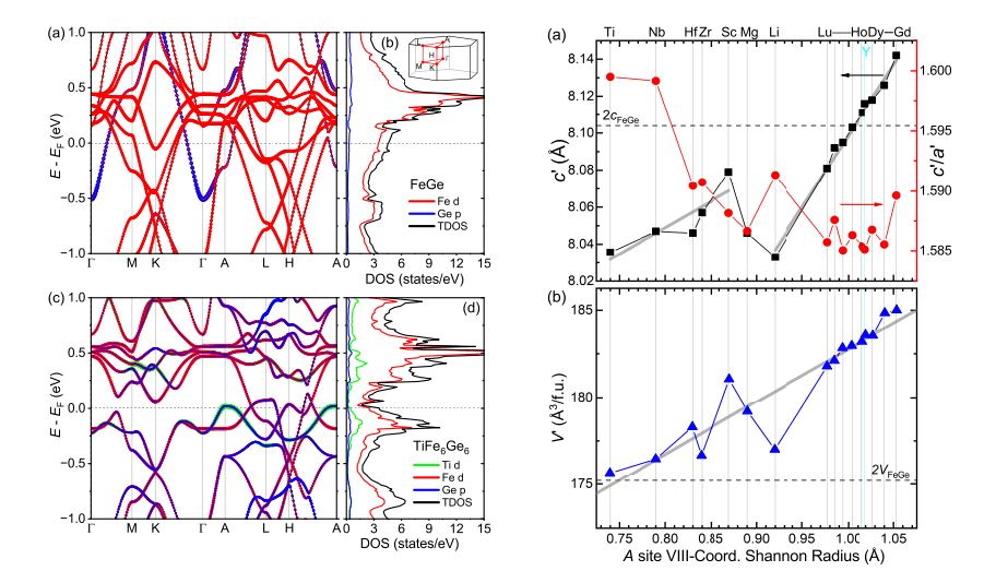 Single Crystals Exhibit Metallic Behaviour and Lack Charge Density Waves at 488 K