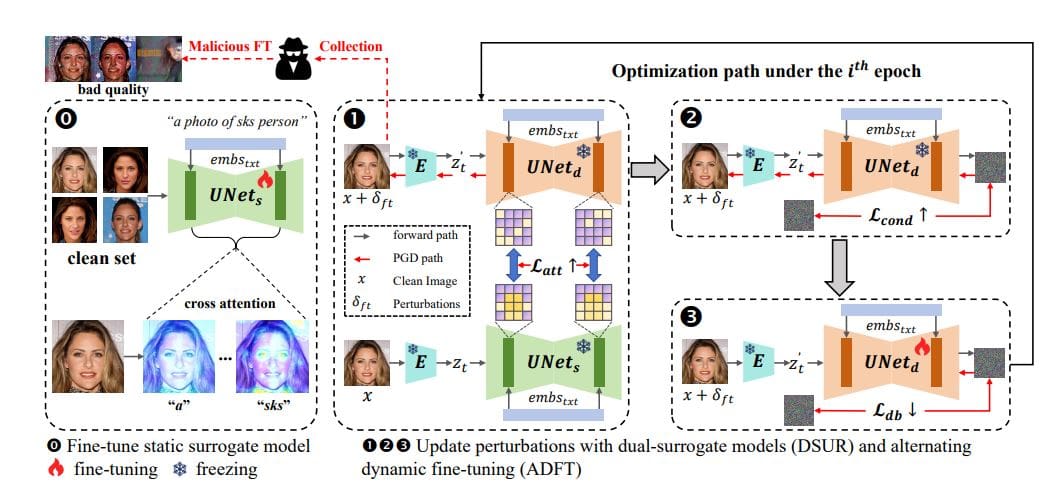 Dladiff: Dual-Layer Defense Framework Mitigates Diffusion Model Customization Risks with 3 to 5 Images