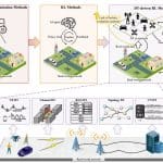 Trustworthy Digital Twins for Agentic AI-based Wireless Networks Ensure Fidelity and Reduce Real-World Deployment Risks