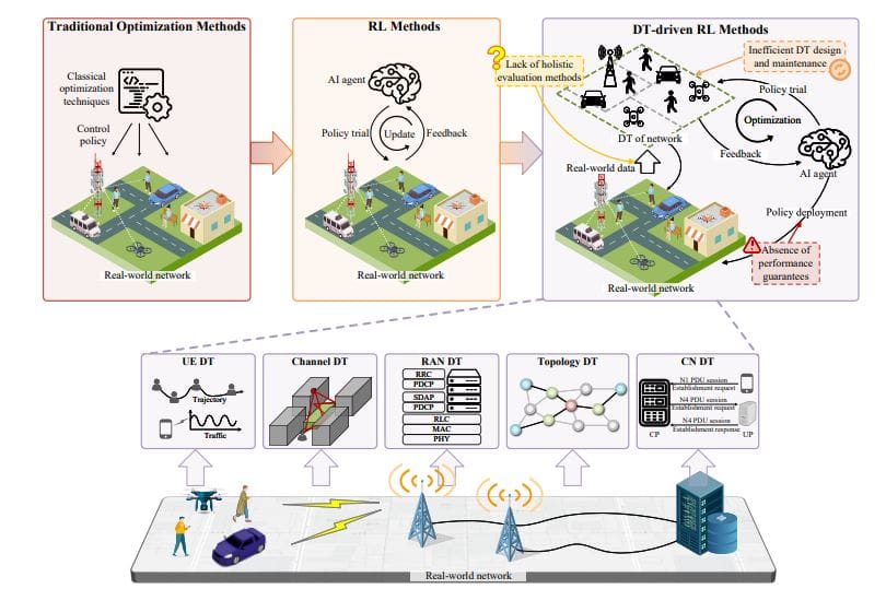 Trustworthy Digital Twins for Agentic AI-based Wireless Networks Ensure Fidelity and Reduce Real-World Deployment Risks