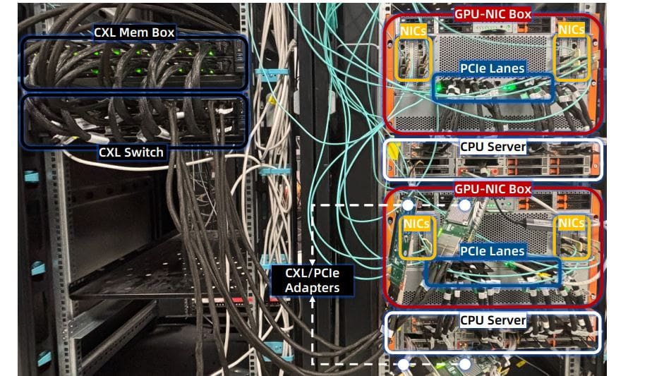 Beluga: CXL Architecture Achieves 7.35x Performance Boost and 89.6% Efficiency for LLM KVCache Management