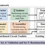 Simd: an End-to-End Distributed Quantum Circuit Simulator Enables Evaluation of Large-Scale Designs
