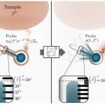 Quantum Thermometry Enhanced by Unitary Driving Improves Fisher Information Beyond Equilibrium Limits