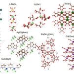 Metal-organic Frameworks Enable Sub-eV Sensitivity for Direct Dark Matter Detection Via Chiral Phonons