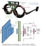 Neuromorphic Hardware Enables Low-Power, Event-Based Pupil Tracking with Microsecond Resolution
