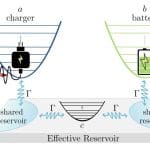 Reservoir-engineered Exceptional Points Enable Passive Quantum Energy Storage in Open Systems