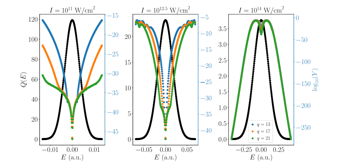 Propagation of Squeezed Vacuum Light in Non-linear Media Enables Observation of High-harmonic Generation